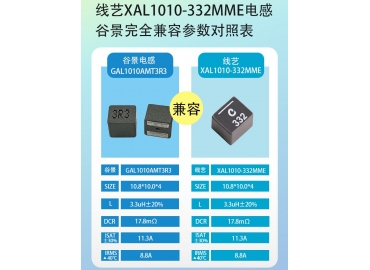 家電供應(yīng)鏈破局案例：谷景一體成型電感對(duì)標(biāo)線藝，完成國(guó)產(chǎn)化批量落地替換